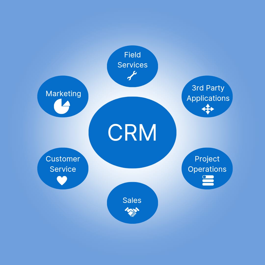 Microsoft CRM